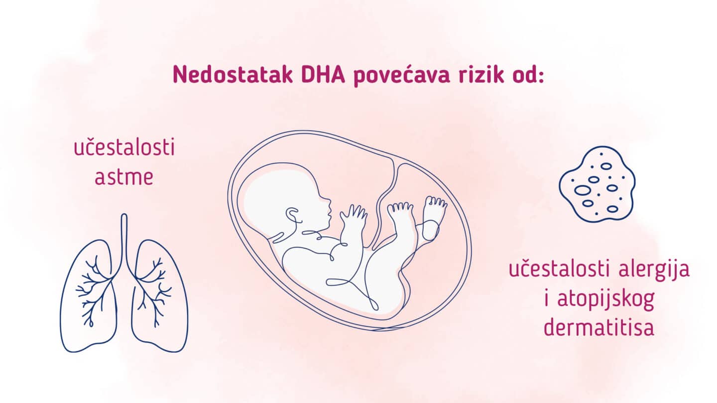 dha-nedostatak-i-rizici